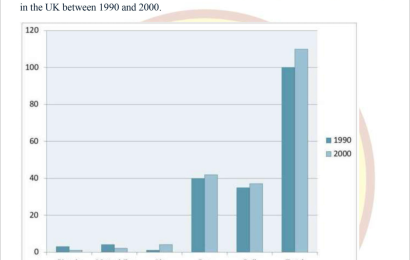 bar-chart-bieu-do-cot-vip