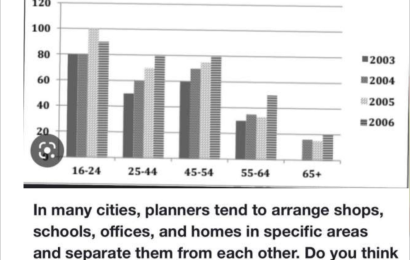 bieu-do-cot-bar-chart-vip3
