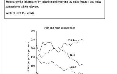 line-graph-bieu-do-duong